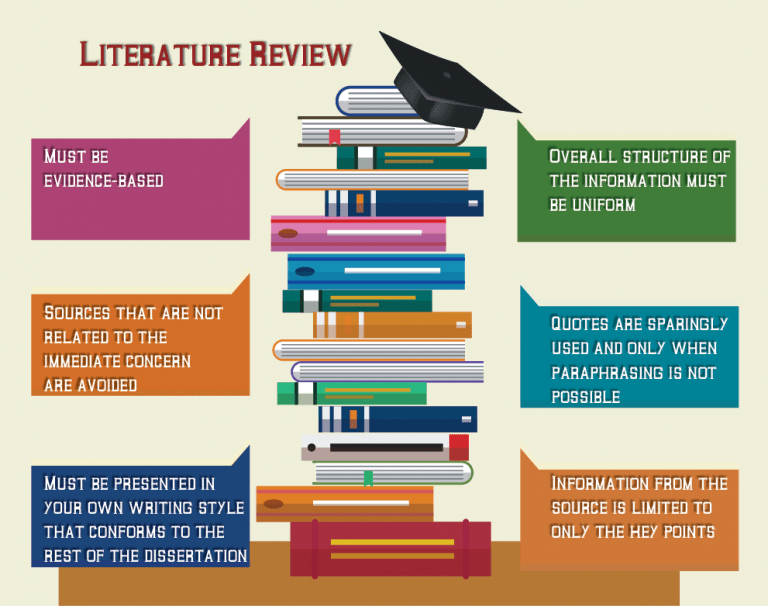 the-definitive-guide-on-writing-a-literature-review